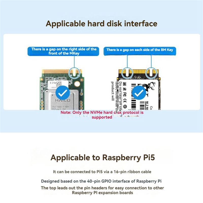 Waveshare M.2 HAT+ (C) Raspber - Turing Pi 2 incelemesi ve fiyatı