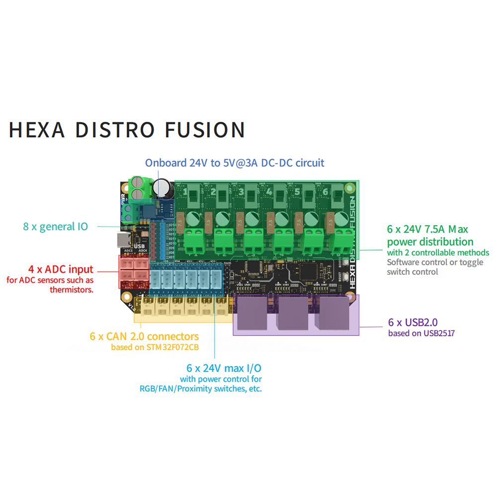 Voron Çok Kafalı Yazıcı için C - Turing Pi 2 incelemesi ve fiyatı